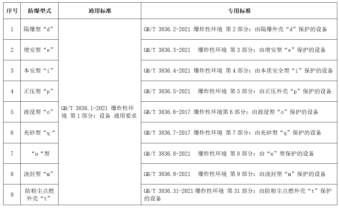 花季传媒官网入口电气CCC认证型式和标准.jpg