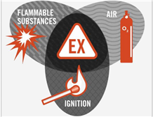 Basic Introduction and Testing Process of Dust Explosion Concentration Testing